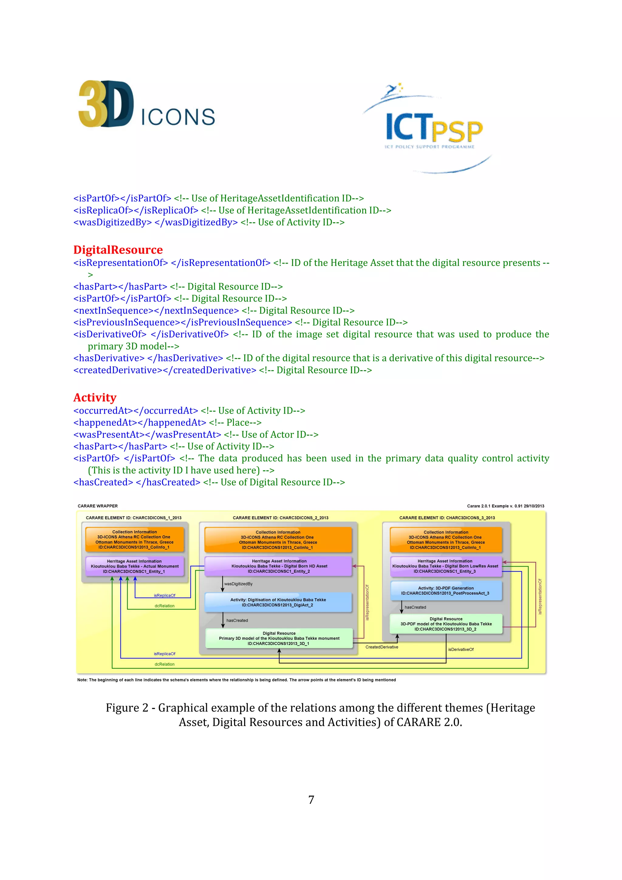 7
Figure 2 - Graphical example of the relations among the different themes (Heritage
Asset, Digital Resources and Activities) of CARARE 2.0.
3. Metadata Editor Tool
The approach described in the previous section is an easy way to create metadata
compliant with the schema adopted by those partners with no particular or low
competence in the metadata field. Nevertheless, this procedure, based in substance on the
copy of the preceding record, could easily lead to some mistakes being made, mainly by
those partners having a large quantity of 3D models to be provided to Europeana.
For these reasons, an on-line metadata editor tool (http://3dicons.dcu.gr/metadata-
editor/), has been designed and implemented to support and facilitate partners in the
metadata creation. The results and the experience gained in the test phase during the
development of the approach shown previously have been relevant for the design of the
tool. Another important consideration in developing a specific tool lies in the possible
further utilization of the schema by data providers associated or not associated to 3D-
ICONS project dealing with creation and publication of 3D models with a need to create the
metadata.
The tool is basically set up on the declarations of blocks or groups of information that are
repeated for each record and that the partners can choose from a drop-down list. These
are: Organization, Collection, Actor, Activity, Spatial data, Temporal data and Digital
Resources (Fig. 3).
 