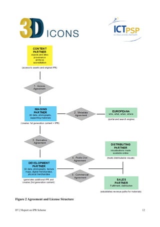 Figure 2 Agreement and License Structure 
D7.2 Report on IPR Scheme 12 
 