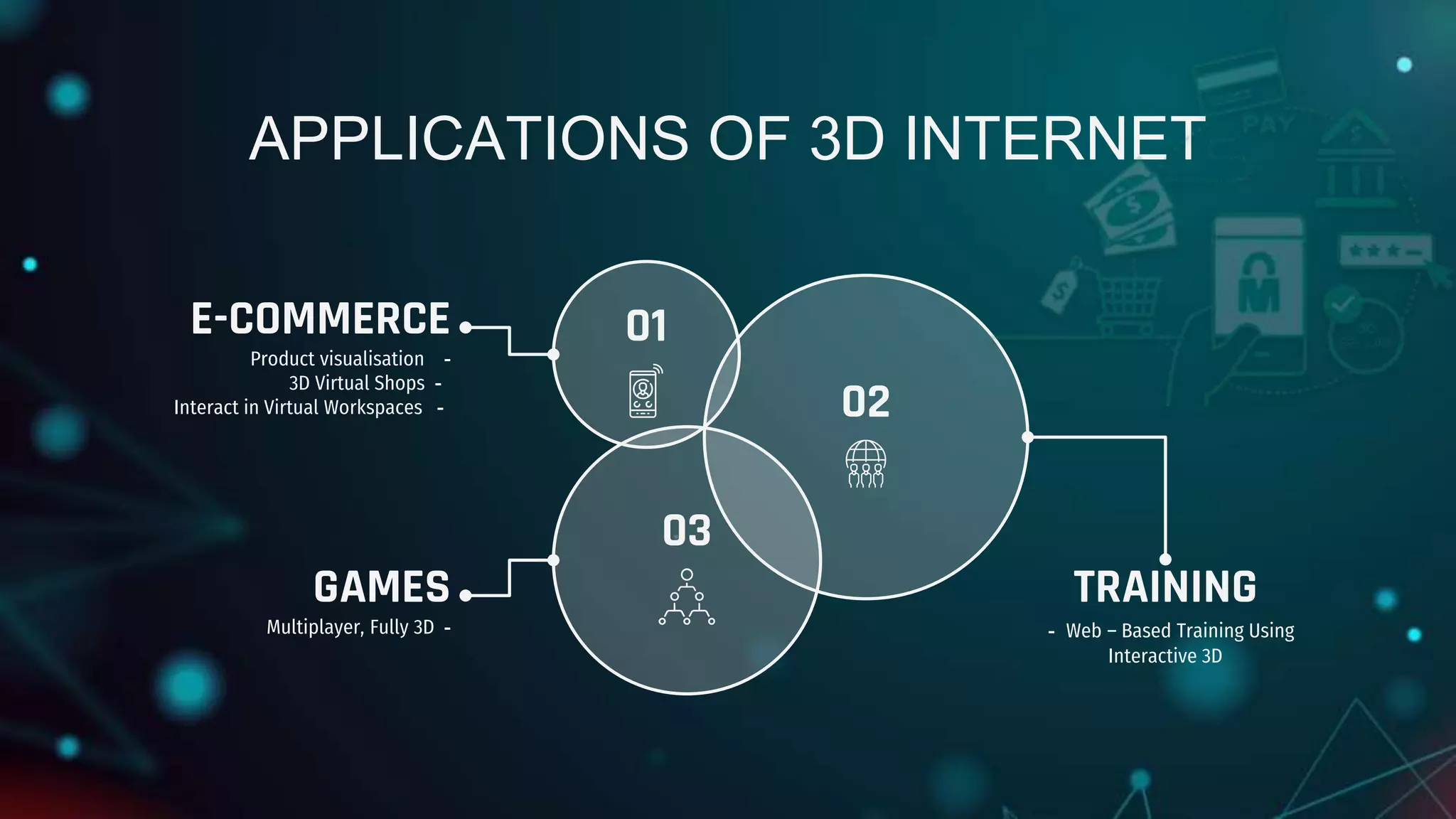 02
APPLICATIONS OF 3D INTERNET
GAMES
Multiplayer, Fully 3D -
E-COMMERCE
Product visualisation -
3D Virtual Shops -
Interact in Virtual Workspaces -
01
TRAINING
- Web – Based Training Using
Interactive 3D
03
 