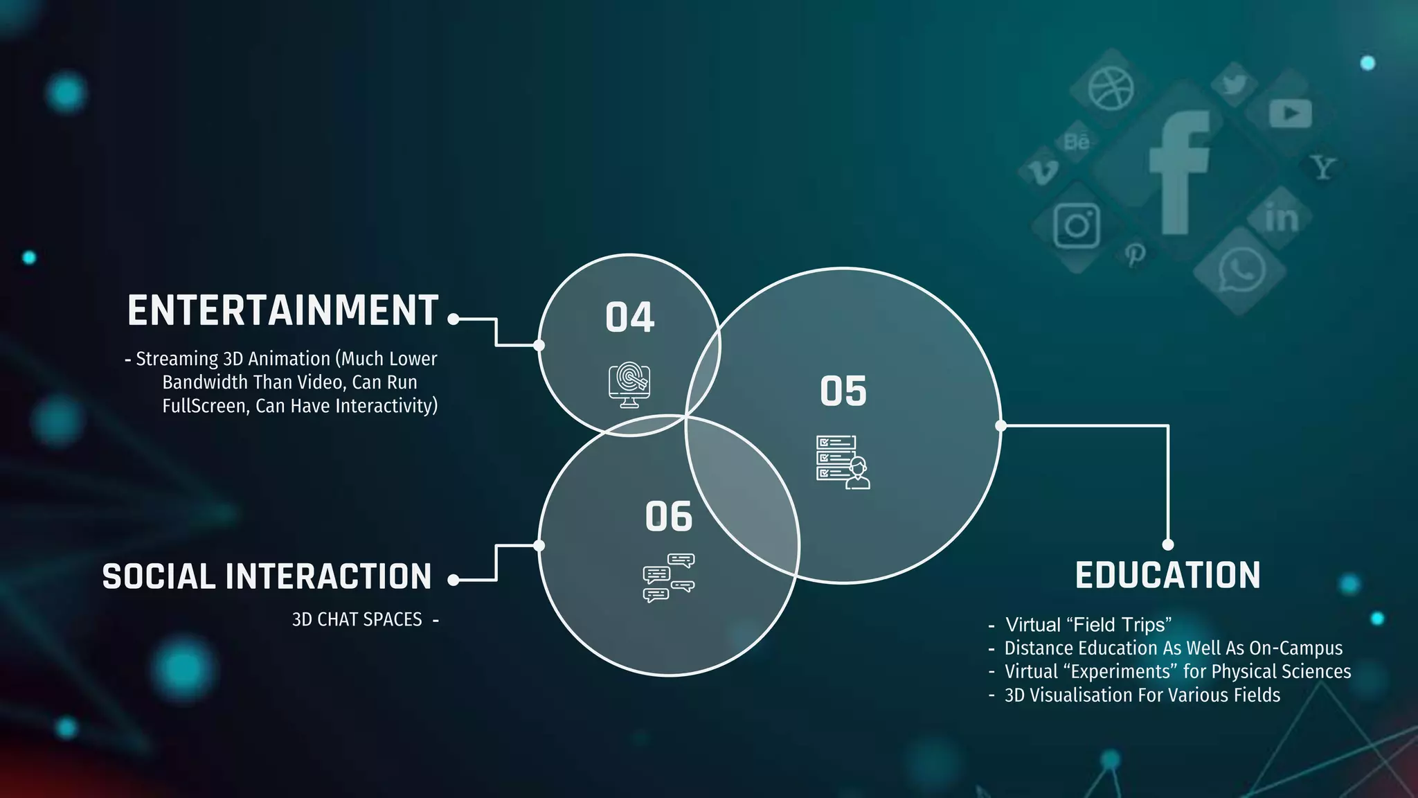 05
SOCIAL INTERACTION
3D CHAT SPACES -
ENTERTAINMENT
- Streaming 3D Animation (Much Lower
Bandwidth Than Video, Can Run
FullScreen, Can Have Interactivity)
04
EDUCATION
- Virtual “Field Trips”
- Distance Education As Well As On-Campus
- Virtual “Experiments” for Physical Sciences
- 3D Visualisation For Various Fields
06
 