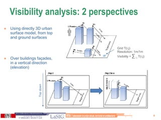 Visibility analysis: 2 perspectives Using directly 3D urban surface model, from top and ground surfaces Over buildings façades, in a vertical direction (elevation) Grid T(i,j) Resolution: 1m/1m Visibility =  ∑   i,j  T(i,j) Top down 