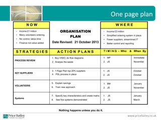 www.pricebailey.co.uk
Nothing happens unless you do it.
T I M I N G - Who & When ByA C T I O N P L A N SS T R A T E G I E S
ORGANISATION
PLAN
Date Revised: 21 October 2013
W H E R EN O W
• Income £1 million
• Many volunteers ordering
• No control, takes time
• Finance not value added
• Income £3 million
• Simplified ordering system in place
• Fewer suppliers, streamlined IT
• Better control and reporting
PROCESS REVIEW
KEY SUPPLIERS
VOLUNTEERS
Systems
1. Buy VISIO, do flow diagrams
2. Analyse the waste
3. 1 Page Plan top 20% suppliers
4. PSL process in place
5. Explain savings
6. Train new approach
7. Specify key characteristics and create matrix
8. See five systems demonstrated
1. MP Immediate
2. JS November
1. JS October
2. JS October
1. BM January
2. JS November
1. JS January
2. JS March
One page plan
 