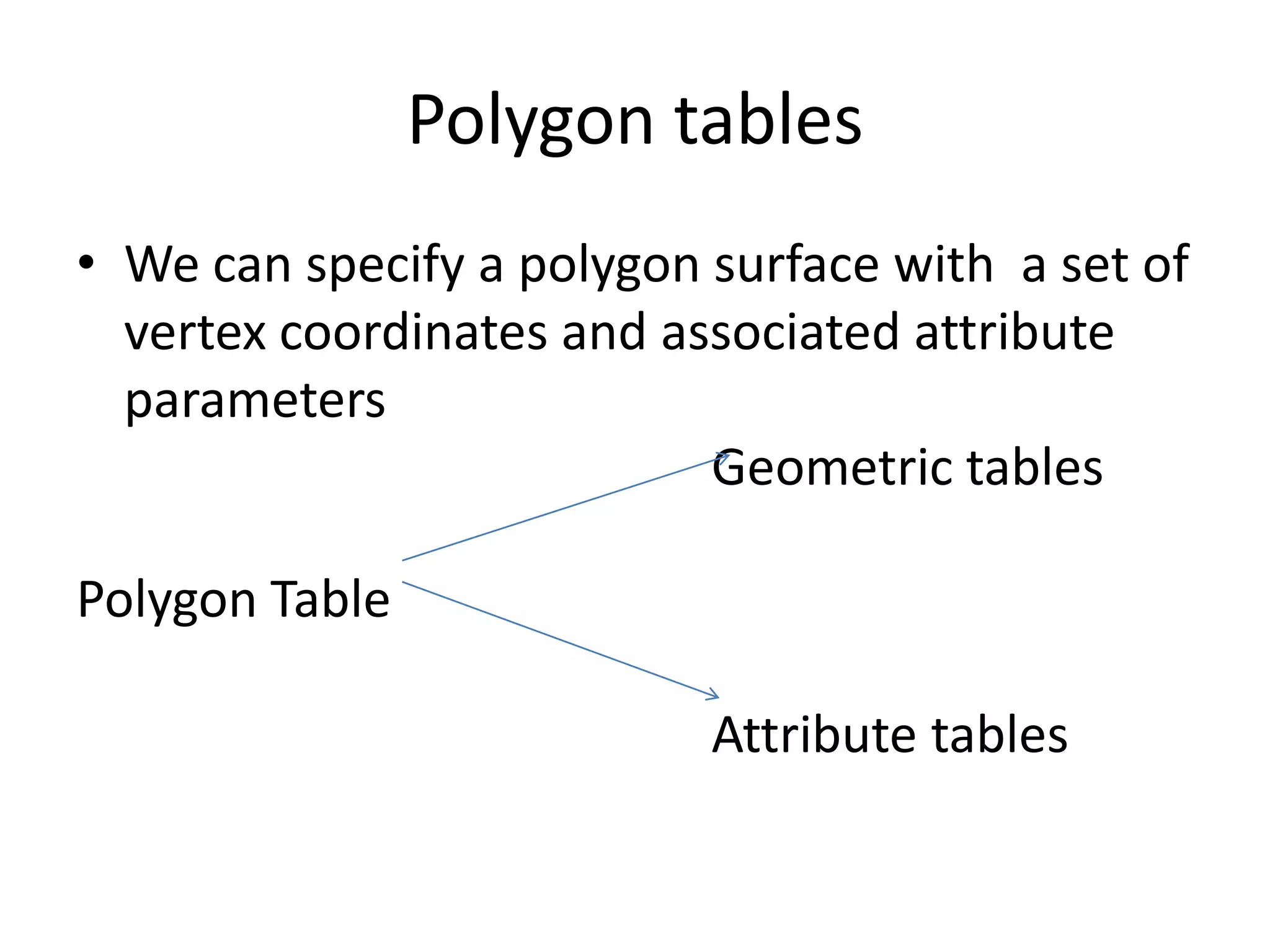 Polygon tables
• We can specify a polygon surface with a set of
vertex coordinates and associated attribute
parameters
Geometric tables
Polygon Table
Attribute tables
 