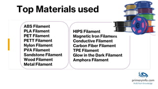 Top Materials used
HIPS Filament
Magnetic Iron Filament
Conductive Filament
Carbon Fiber Filament
TPE Filament
Glow in the...