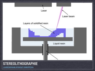 STEREOLITHOGRAPHIE
LAURENSVANLIESHOUT/WIKIPEDIA

 