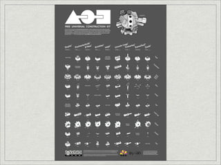 The Universal Adapter Brick
of the Free Universal Construction Kit

The F.A.T. Lab and Sy-Lab present the Free Universal Construction Kit, a collection of adapter bricks that enable complete interoperability
between ten* popular children’s construction toys. By allowing any piece to join to any other, the Kit encourages new forms of interplay between
otherwise closed systems — enabling the creation of previously impossible designs, and more creative opportunities for kids. The Kit adapters
can be downloaded from Thingiverse.com and other sharing sites as a set of 3D models in .STL format, suitable for reproduction by personal
fabrication systems. >>> For more information, please see: http://fffff.at/free-universal-construction-kit.

®

lo
Dup

ik
echn ®
hert K’Nex
Fisc

Godtfred K. Christiansen
US Pat. 3597875 / Aug. 10, 1971

Artur Fischer
US Pat. 3464147 / Sep. 19, 1966

®

Joel Glickman & M. Doepner
US Pat. 5061219 / Dec. 11, 1990

®

Kr

Lego

®
®
ol
Logs
oy
coln Tinkert ZomeTo Zoob
Lin

Walter Heubl
US Pat. 3603025 / Sep. 30, 1968

Godtfred K. Christiansen
US Pat. 3005282 / Jul. 28, 1958

John Lloyd Wright
US Pat. 1351086 / Jan.8, 1920

®

s
inkle

®

Charles H. Pajeau
US Pat. 1113371 / Jul. 8, 1914

®

Steven Rogers & P. Hildebrandt
US Pat. 6840699 / Nov. 1, 2002*

Michael J. Grey
US Pat. 5897417 / Dec. 11, 1996*

Du

(Lego to Duplo
already supported
by manufacturer)

(Duplo to Duplo)

uck-00f01m

uck-00f03m

uck-00f04m

plo

uck-00f06m

uck-00f07m

uck-00f08m

®

uck-00f09m

Fis

che

(Fischertechnik to
Fischertechnik)

rte

chn

ik

®

uck-01f06m
uck-01f00m

uck-01f03m

uck-01f04m

uck-01f05m

uck-01f07m

uck-01f08m

uck-01f09m

G
G ear
Ge ears! s!
ars
!
®

uck-02f00m

uck-02f01m

uck-02f03m

uck-02f04m

uck-02f05m

uck-02f06m

uck-02f07m

uck-02f08m

uck-02f09m

K’N

ex

(K’Nex to K’Nex)

uck-03f00m

uck-03f04m

uck-03f01m

uck-03f05m

uck-03f08m

uck-03f06m

®

uck-03f09m

uck-03f07m

Kri

nk
les

(Krinkles to Krinkles)

uck-04f00m

uck-04f01m

uck-04f05m

uck-04f03m

uck-04f08m

uck-04f06m
uck-04f07m

(Lego to Duplo
already supported
by manufacturer)

Leg
o

(Lego to Lego)
uck-05f01m

uck-05f03m

uck-05f04m

uck-05f06m

uck-05f07m

uck-05f08m

uck-06f01m

uck-06f03m

uck-06f04m

uck-06f05m

Lin
c

oln

uck-06f07m

uck-06f08m

uck-07f01m

uck-07f03m

uck-07f04m

uck-07f05m

Tin

uck-07f08m

oy

®

uck-07f09m

uck-07f06m

Zo

me

uck-08f03m

uck-08f04m

uck-08f05m

uck-08f06m

uck-08f07m

(Zoob to Zoob)
uck-09f03m

uck-09f04m

uck-09f05m

uck-09f06m

uck-09f07m

Too
l

uck-08f09m

uck-08f00m

uck-09f01m

s

ker
t

(ZomeTool to
ZomeTool)
uck-08f01m

Log

uck-06f09m

(Tinkertoy to
Tinkertoy)

uck-07f00m

®

uck-05f09m

(Lincoln Logs to
Lincoln Logs)
uck-06f00m

®

uck-04f09m

Zo
ob

®

uck-09f08m

uck-09f00m

The Free Universal Construction Kit is licensed under and subject to the terms of the Creative Commons Attribution-NonCommercial-ShareAlike 3.0 Unported License.
You are free to copy, distribute and transmit the Kit, and to remix and/or adapt the Kit; in doing so, you must attribute the Kit to “F.A.T. Lab and Sy-Lab”. Please note
that extensions to the Kit require the same or similar license. You may not use the Kit for commercial purposes. For inquiries, please contact info@adapterz.org.
Lego®, Duplo®, Fischertechnik®, Gears! Gears! Gears!®, K’Nex®, Krinkles®, Bristle Blocks®, Lincoln Logs®, Tinkertoys®, Zome®, ZomeTool® and Zoob®
are trademarks of their respective owners. The Free Universal Construction Kit is not associated or affiliated with, or endorsed, sponsored, certified or approved by, any of
the foregoing owners or their respective products. The Kit is represented, for legal purposes, by Adapterz, LLC.

*

Two construction playsets nominally supported by the Kit are still
protected (as of March 2012) by active patents: Zoob (patented 1996)
and ZomeTool (patented 2002). For the Zoob and Zome systems,
please note that we have delayed the release of adapter
models until December 2016 and November 2022, respectively.

®

®

 
