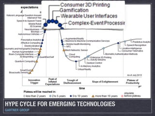 HYPE CYCLE FOR EMERGING TECHNOLOGIES
GARTNER GROUP

 