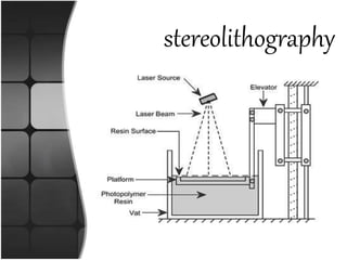 stereolithography