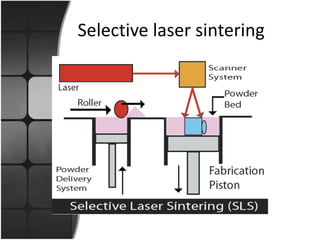Selective laser sintering
