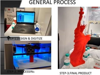GENERAL PROCESS
• Modeling
• Printing
• finishing
STEP-1.DESIGN & DIGITIZE
STEP-2. PROCESSING
STEP-3.FINAL PRODUCT