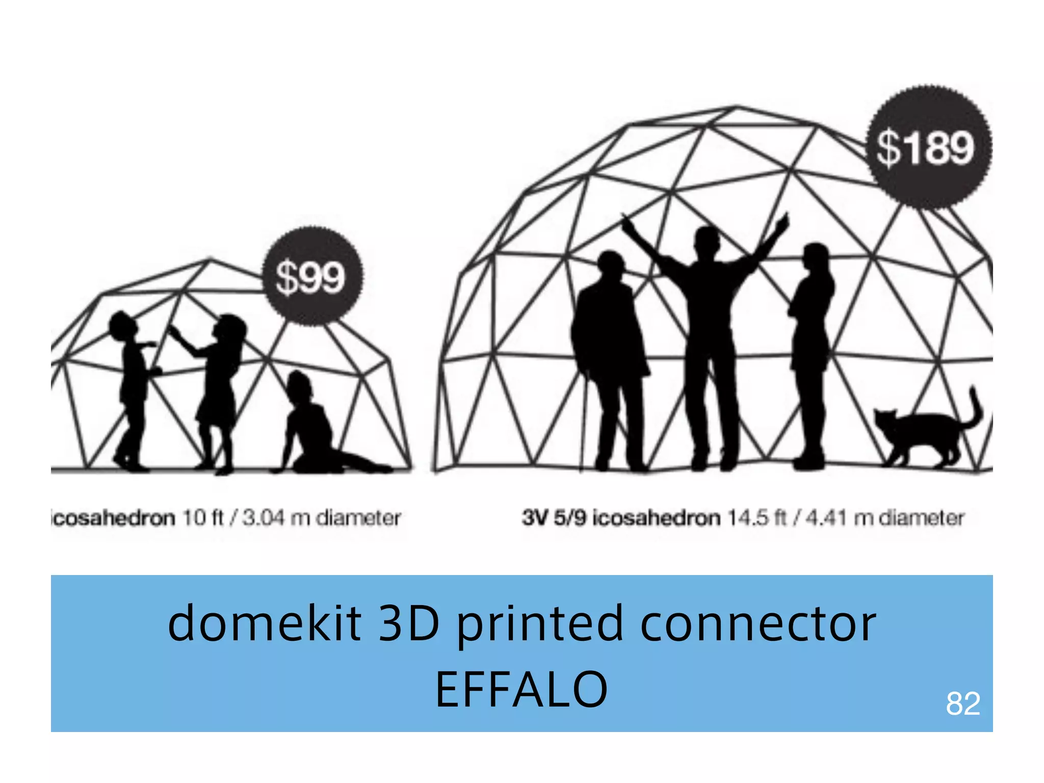 domekit 3D printed connector 
EFFALO 82 
 