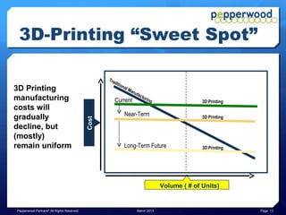 3D-Printing “Sweet Spot”

                                                  Tra
                                                      di   tion
3D Printing                                                       al M
                                                                         anu
                                                                            fac
manufacturing                                         Current
                                                                                tur
                                                                                    ing
                                                                                                        3D Printing
costs will
                                                                  Near-Term
gradually                                                                                               3D Printing
                                           Cost




decline, but
(mostly)
remain                                                            Long-Term Future                      3D Printing
uniform.


                                                                                          Volume ( # of Units)


Pepperwood Partners© All Rights Reserved                                     March 2013                               Page 13
 
