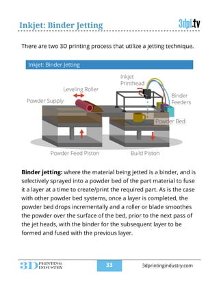 Inkjet: Binder Jetting
There are two 3D printing process that utilize a jetting technique.
!
!
!
!
!
!
!
!
!
!
Binder jetting: where the material being jetted is a binder, and is
selectively sprayed into a powder bed of the part material to fuse
it a layer at a time to create/print the required part. As is the case
with other powder bed systems, once a layer is completed, the
powder bed drops incrementally and a roller or blade smoothes
the powder over the surface of the bed, prior to the next pass of
the jet heads, with the binder for the subsequent layer to be
formed and fused with the previous layer.
!33 3dprintingindustry.com
 