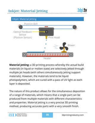 Inkjet: Material Jetting
Material jetting: a 3D printing process whereby the actual build
materials (in liquid or molten state) are selectively jetted through
multiple jet heads (with others simultaneously jetting support
materials). However, the materials tend to be liquid
photopolymers, which are cured with a pass of UV light as each
layer is deposited.
!
The nature of this product allows for the simultaneous deposition
of a range of materials, which means that a single part can be
produced from multiple materials with diﬀerent characteristics
and properties. Material jetting is a very precise 3D printing
method, producing accurate parts with a very smooth ﬁnish.
!35 3dprintingindustry.com
 