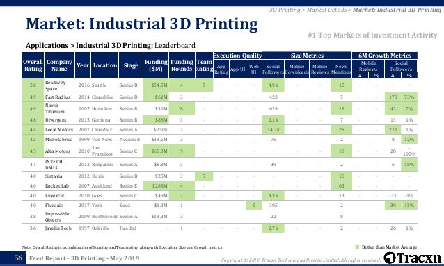 Stratasys catalyst 4.4 download pc
