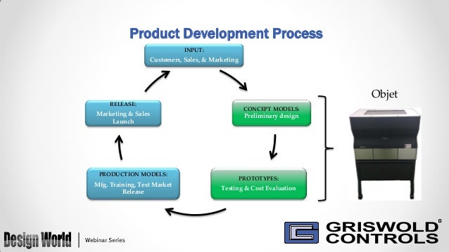 3D Printing Solutions that Make the Design Process Flow