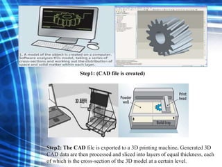 Step2: The CAD file is exported to a 3D printing machine. Generated 3D
CAD data are then processed and sliced into layers of equal thickness, each
of which is the cross-section of the 3D model at a certain level.
Step1: (CAD file is created)
 
