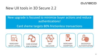 14
New upgrade is focused to minimize buyer actions and reduce
authentications!
Card sheme targets 80% frictionless transactions
New UX tools in 3D Secure 2.2
MERCHANT
WHITE LISTING
MERCHANT
EXEMPTION
DECOUPLED
AUTHENTICATION
CARD SCHEME
RISK SCORING
MIT
EXCLUSION
 