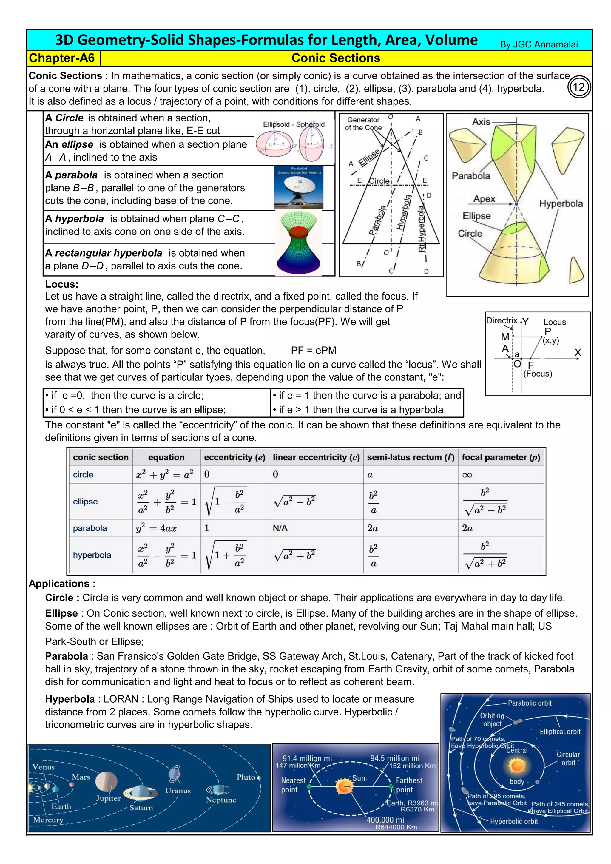 3D Geometry-Solid Shapes-Formulas for Length, Area, Volume
Chapter-A6
Locus:
Suppose that, for some constant e, the equation, PF = ePM
• if e =0, then the curve is a circle; • if e = 1 then the curve is a parabola; and
• if 0 < e < 1 then the curve is an ellipse; • if e > 1 then the curve is a hyperbola.
Applications :
Circle : Circle is very common and well known object or shape. Their applications are everywhere in day to day life.
Let us have a straight line, called the directrix, and a fixed point, called the focus. If
we have another point, P, then we can consider the perpendicular distance of P
from the line(PM), and also the distance of P from the focus(PF). We will get
varaity of curves, as shown below.
The constant "e" is called the “eccentricity” of the conic. It can be shown that these definitions are equivalent to the
definitions given in terms of sections of a cone.
Ellipse : On Conic section, well known next to circle, is Ellipse. Many of the building arches are in the shape of ellipse.
Some of the well known ellipses are : Orbit of Earth and other planet, revolving our Sun; Taj Mahal main hall; US
President's White House
Park-South or Ellipse;
Parabola : San Fransico's Golden Gate Bridge, SS Gateway Arch, St.Louis, Catenary, Part of the track of kicked foot
ball in sky, trajectory of a stone thrown in the sky, rocket escaping from Earth Gravity, orbit of some comets, Parabola
dish for communication and light and heat to focus or to reflect as coherent beam.
Hyperbola : LORAN : Long Range Navigation of Ships used to locate or measure
distance from 2 places. Some comets follow the hyperbolic curve. Hyperbolic /
triconometric curves are in hyperbolic shapes.
Conic Sections
Conic Sections : In mathematics, a conic section (or simply conic) is a curve obtained as the intersection of the surface
of a cone with a plane. The four types of conic section are (1). circle, (2). ellipse, (3). parabola and (4). hyperbola.
It is also defined as a locus / trajectory of a point, with conditions for different shapes.
is always true. All the points “P” satisfying this equation lie on a curve called the “locus”. We shall
see that we get curves of particular types, depending upon the value of the constant, "e":
A Circle is obtained when a section,
through a horizontal plane like, E-E cut
An ellipse is obtained when a section plane
A –A , inclined to the axis
A parabola is obtained when a section
plane B –B , parallel to one of the generators
cuts the cone, including base of the cone.
A hyperbola is obtained when plane C –C ,
inclined to axis cone on one side of the axis.
A rectangular hyperbola is obtained when
a plane D –D , parallel to axis cuts the cone.
By JGC Annamalai
12
 