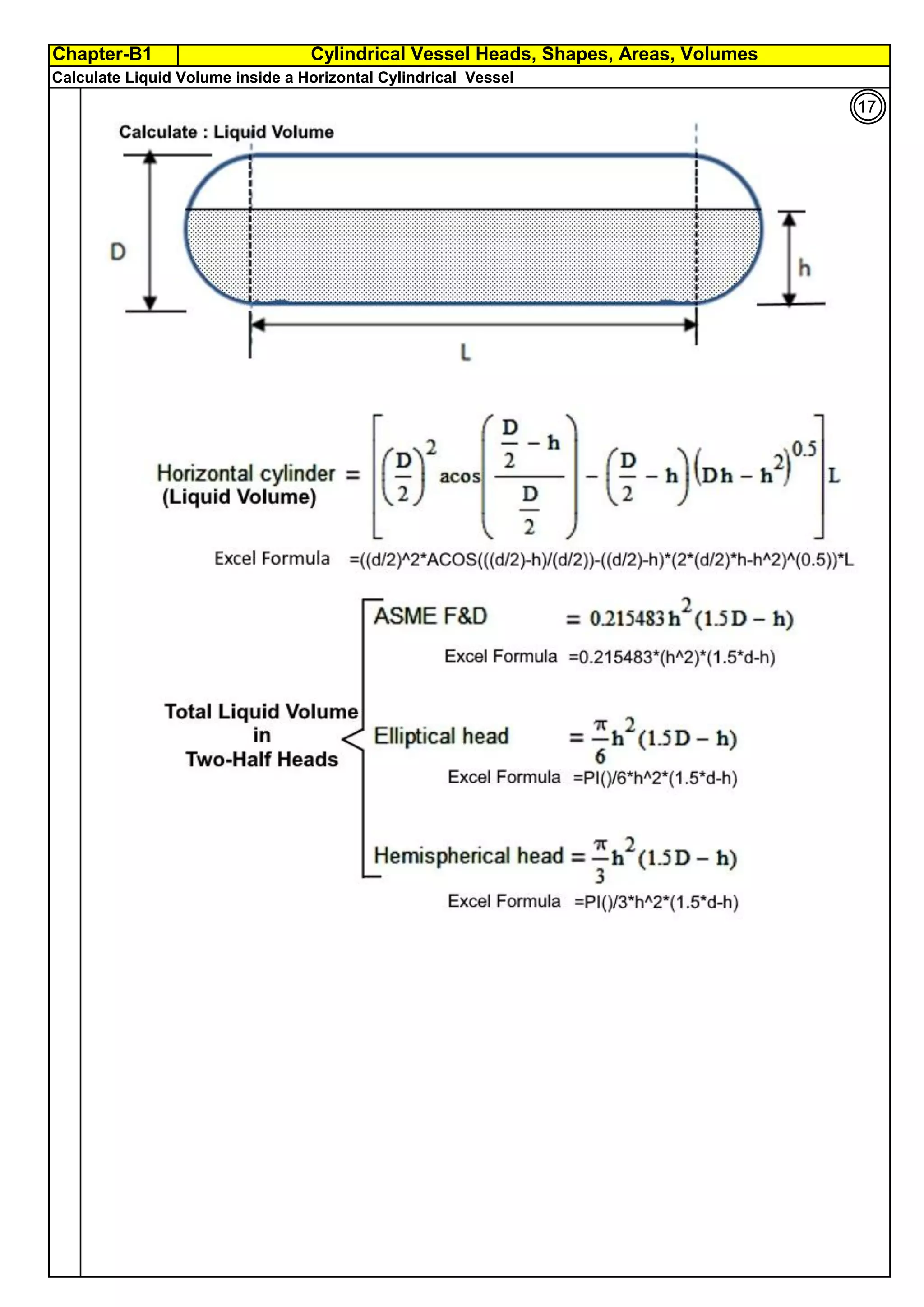 Cylindrical Vessel Heads, Shapes, Areas, Volumes
Chapter-B1
By JGC Annamalai
Calculate Liquid Volume inside a Horizontal Cylindrical Vessel
17
 