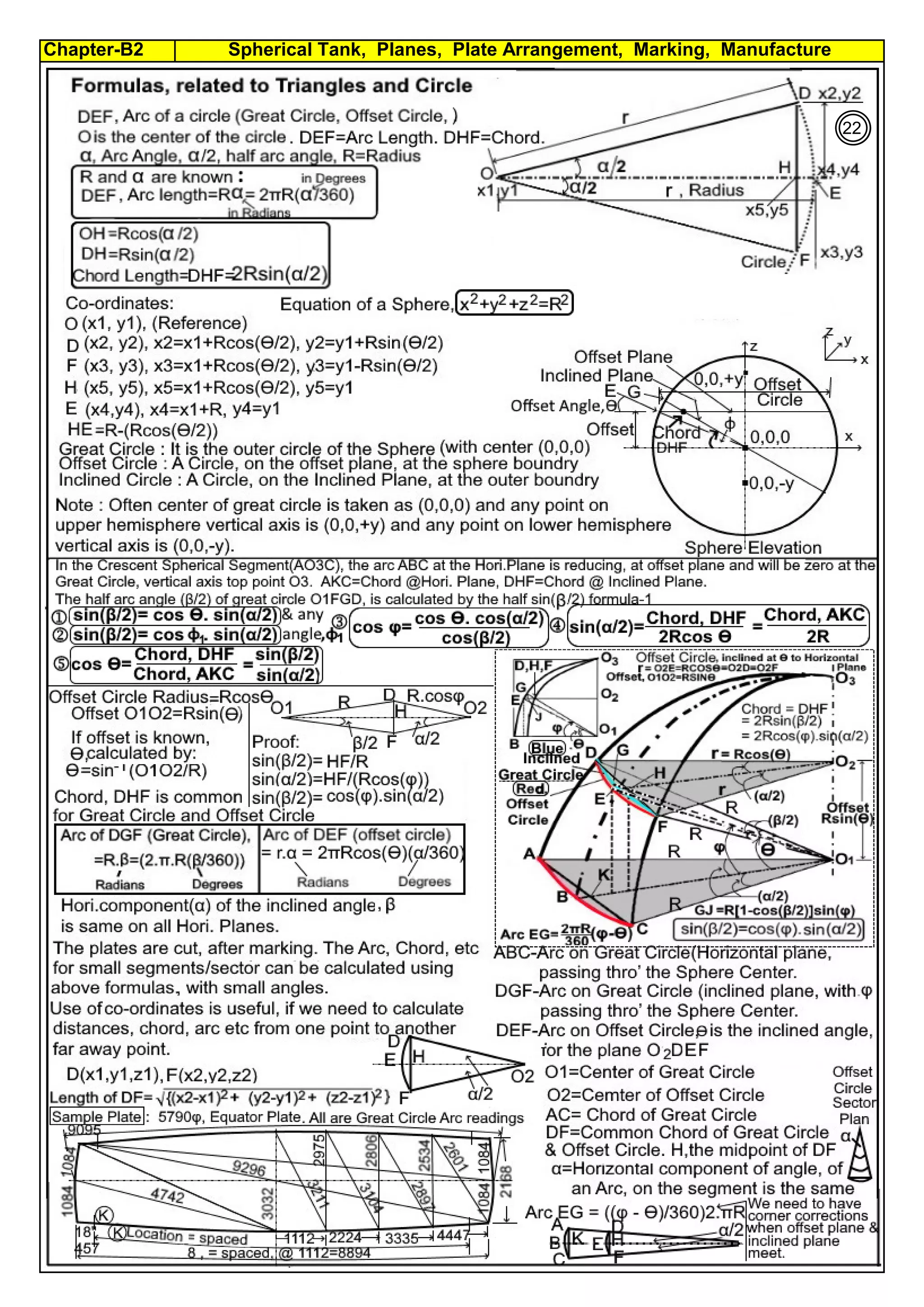 Chapter-B2 Spherical Tank, Planes, Plate Arrangement, Marking, Manufacture
22
 