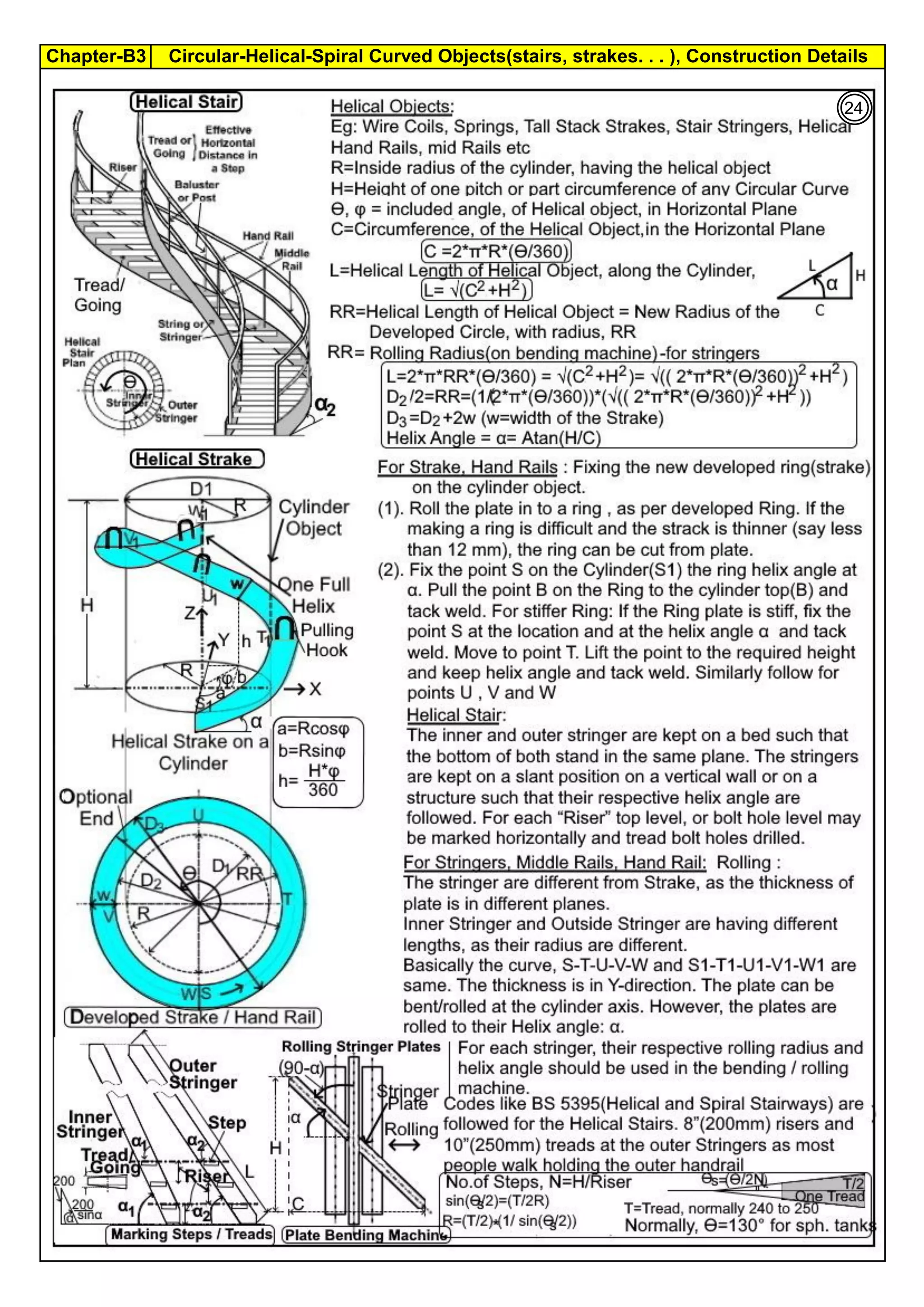 Chapter-B3 Circular-Helical-Spiral Curved Objects(stairs, strakes. . . ), Construction Details
24
 