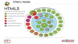 VorstellungHTML5 / WebGL
 