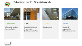 Vorstellung Fachhochschule WelsFakultäten der FH Oberösterreich
> HAGENBERG
Informatik, Medien,
Kommunikation
> LINZ
Mediz...