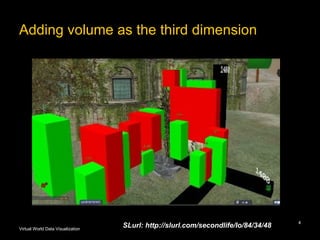 Adding volume as the third dimension SLurl: http://slurl.com/secondlife/Io/84/34/48 