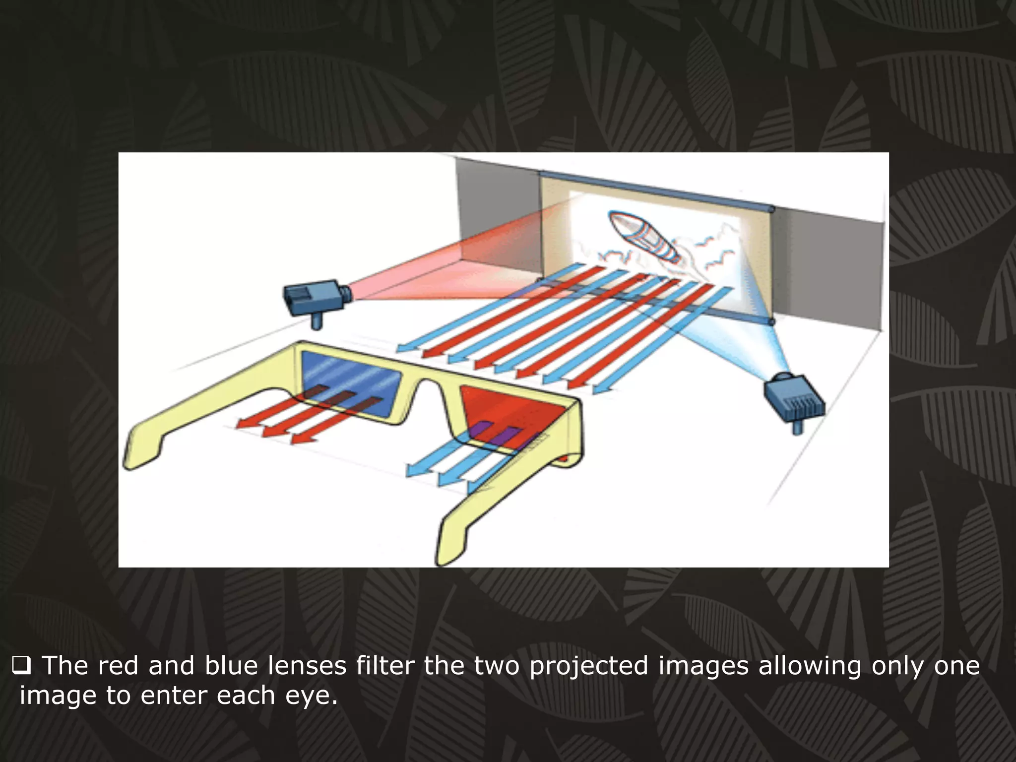 q  The red and blue lenses filter the two projected images allowing only one
 image to enter each eye.
 