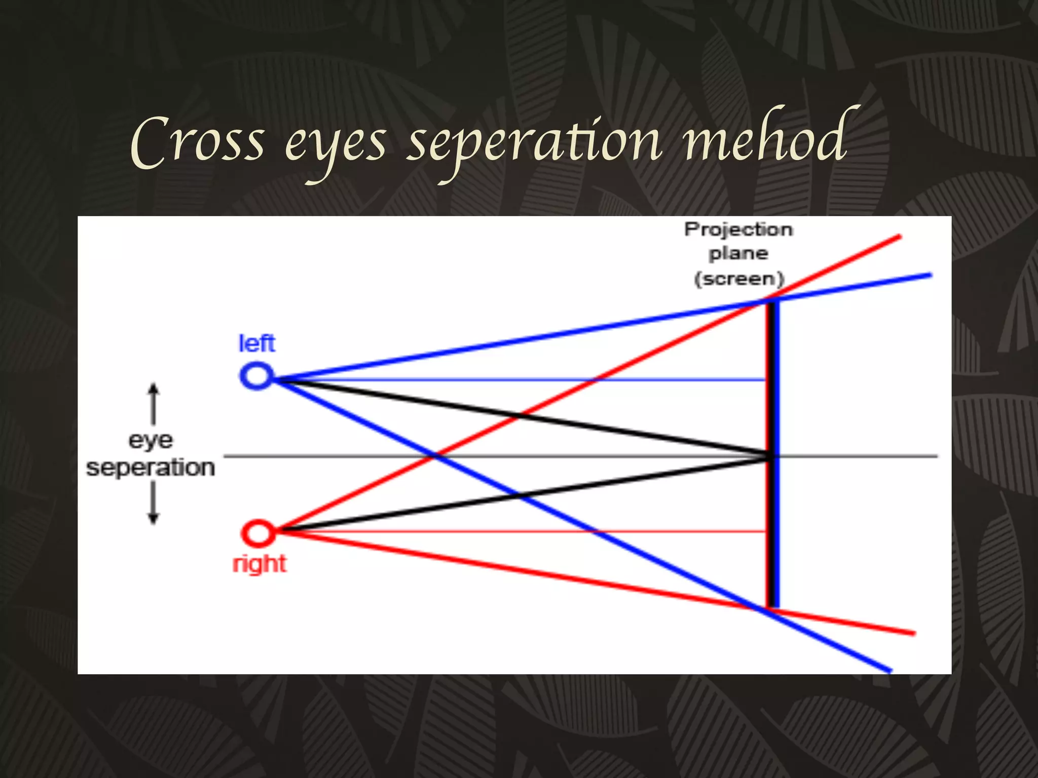 Cross eyes seperation mehod 	

 