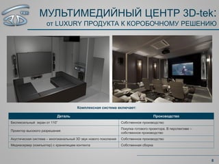 МУЛЬТИМЕДИЙНЫЙ ЦЕНТР 3D-tek:
от LUXURY ПРОДУКТА К КОРОБОЧНОМУ РЕШЕНИЮ
Деталь Производство
Беспиксельный экран от 110” Собственное производство
Проектор высокого разрешения
Покупка готового проектора. В перспективе –
собственное производство
Акустическая система – многоканальный 3D звук нового поколения Собственное производство
Медиасервер (компьютер) с хранилищем контента Собственная сборка
8
Комплексная система включает:
 