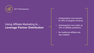 29
• Ambassadors now account
for 28% of program revenue.
• Ambassadors now make up
18% of affiliate publishers.
• No tradi...
