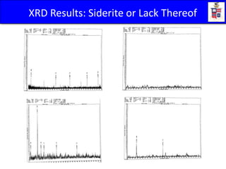 XRD Results: Siderite or Lack Thereof
 