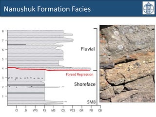 Nanushuk Formation Facies
Forced Regression
 