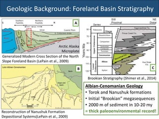 Geologic Background: Foreland Basin Stratigraphy
Arctic Alaska
Microplate
Generalized Modern Cross Section of the North
Slope Foreland Basin (LePain et al., 2009)
Brookian Stratigraphy (Shimer et al., 2014)
Reconstruction of Nanushuk Formation
Depositional Systems(LePain et al., 2009)
Albian-Cenomanian Geology
• Torok and Nanushuk formations
• Initial “Brookian” megasequences
• 2000 m of sediment in 10-20 my
= thick paleoenvironmental record!
A
B C
 
