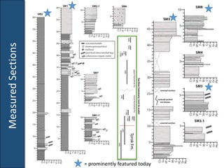 Measured SectionsMeasuredSections
= prominently featured today
TorokFm.
 