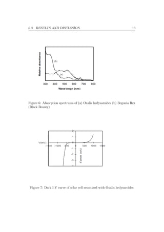 0.3. RESULTS AND DISCUSSION 10
Figure 6: Absorption spectrums of (a) Oxalis hedysaroides (b) Begonia Rex
(Black Beauty)
Figure 7: Dark I-V curve of solar cell sensitized with Oxalis hedysaroides
 