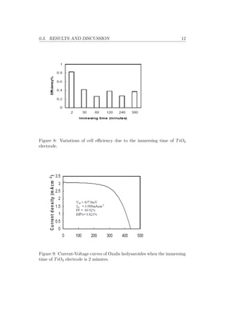 0.3. RESULTS AND DISCUSSION 12
Figure 8: Variations of cell eﬃciency due to the immersing time of TiO2
electrode.
Figure 9: Current-Voltage curves of Oxalis hedysaroides when the immersing
time of TiO2 electrode is 2 minutes.
 