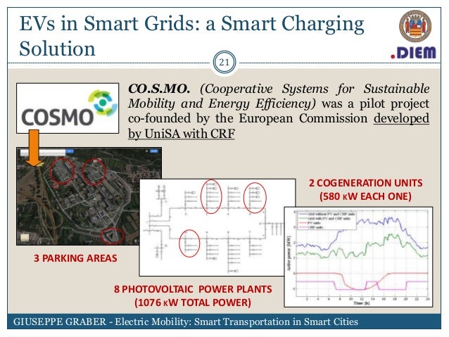 Phd thesis on power system reliability