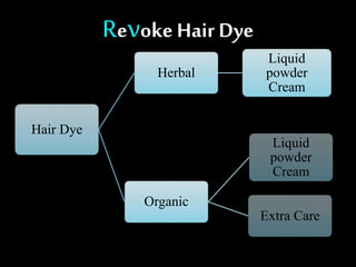 Revoke Hair Dye
Hair Dye
Herbal
Liquid
powder
Cream
Organic
Liquid
powder
Cream
Extra Care
 
