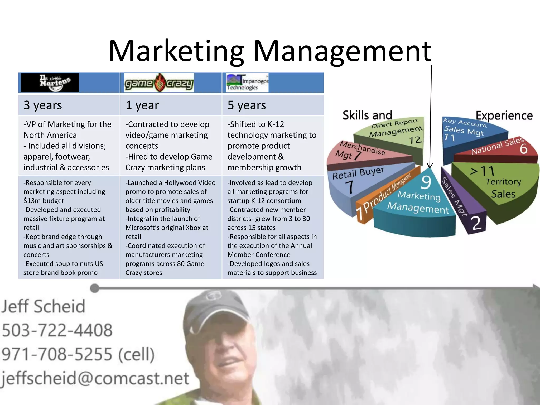 Marketing Management
3 years 1 year 5 years
-VP of Marketing for the
North America
- Included all divisions;
apparel, footwear,
industrial & accessories
-Contracted to develop
video/game marketing
concepts
-Hired to develop Game
Crazy marketing plans
-Shifted to K-12
technology marketing to
promote product
development &
membership growth
-Responsible for every
marketing aspect including
$13m budget
-Developed and executed
massive fixture program at
retail
-Kept brand edge through
music and art sponsorships &
concerts
-Executed soup to nuts US
store brand book promo
-Launched a Hollywood Video
promo to promote sales of
older title movies and games
based on profitability
-Integral in the launch of
Microsoft’s original Xbox at
retail
-Coordinated execution of
manufacturers marketing
programs across 80 Game
Crazy stores
-Involved as lead to develop
all marketing programs for
startup K-12 consortium
-Contracted new member
districts- grew from 3 to 30
across 15 states
-Responsible for all aspects in
the execution of the Annual
Member Conference
-Developed logos and sales
materials to support business
 