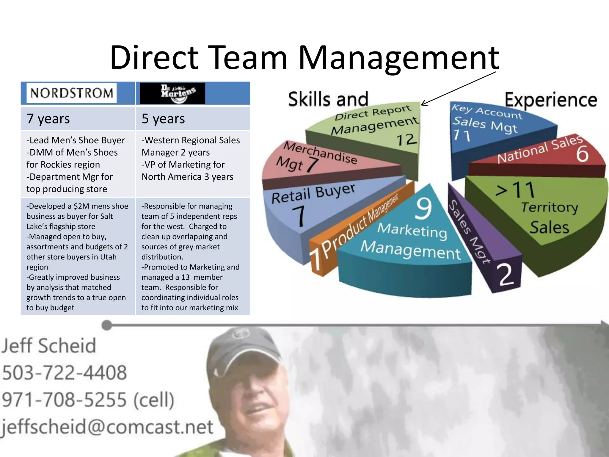 Direct Team Management
7 years 5 years
-Lead Men’s Shoe Buyer
-DMM of Men’s Shoes
for Rockies region
-Department Mgr for
top producing store
-Western Regional Sales
Manager 2 years
-VP of Marketing for
North America 3 years
-Developed a $2M mens shoe
business as buyer for Salt
Lake’s flagship store
-Managed open to buy,
assortments and budgets of 2
other store buyers in Utah
region
-Greatly improved business
by analysis that matched
growth trends to a true open
to buy budget
-Responsible for managing
team of 5 independent reps
for the west. Charged to
clean up overlapping and
sources of grey market
distribution.
-Promoted to Marketing and
managed a 13 member
team. Responsible for
coordinating individual roles
to fit into our marketing mix
 