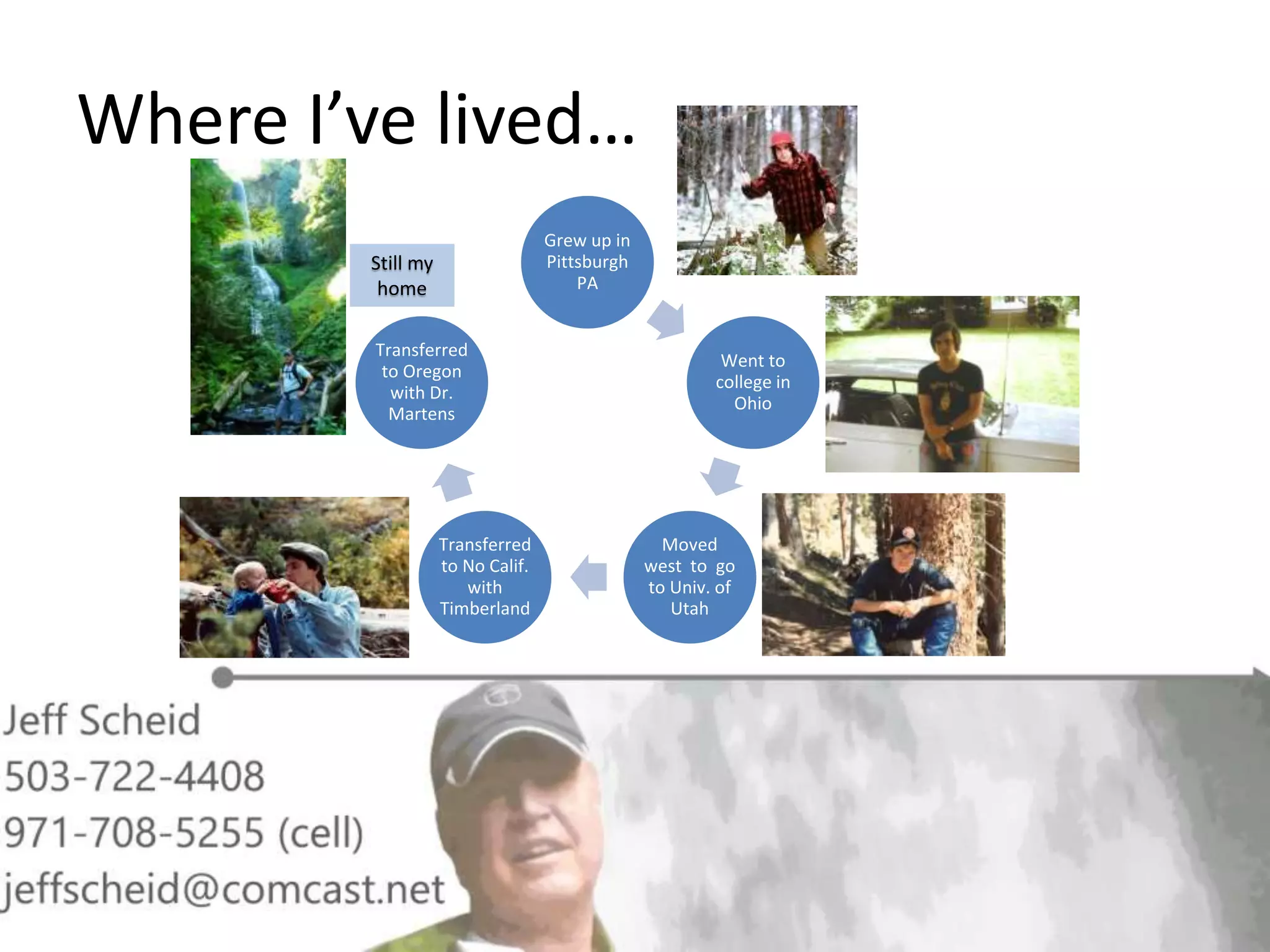 Where I’ve lived…
Grew up in
Pittsburgh
PA
Went to
college in
Ohio
Moved
west to go
to Univ. of
Utah
Transferred
to No Calif.
with
Timberland
Transferred
to Oregon
with Dr.
Martens
Still my
home
 