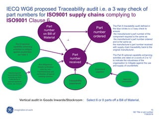 15
GE Title or job number
7/26/2016
IECQ WG6 proposed Traceability audit i.e. a 3 way check of
part numbers for ISO9001 supply chains complying to
ISO9001 Clause 6
Part
number
ordered
Traceability
paperwork
Part
number
received
Vertical audit in Goods Inwards/Stockroom : Select 6 or 8 parts off a Bill of Material,
Part
number
on Bill of
Material
Risk Mitigations:
Sample verification
tests for non-
franchised buys and
verification of special
tracking schemes
Part B optional
capability enhancing
activities to mitigate
against counterfeits,
see Table 1
Industry segment
recommended Test
methods e.g. from
Trade Bodies or
external standards
bodies, see Annex A
Franchised
suppliers
Approved
communities
The Part A traceability audit defined in
the blue circles is a 3 way check to
ensure:
the manufacturer’s part number of the
component required is the same as
the manufacturer’s part number ordered
and is the same as
the manufacturer’s part number received
with supply chain traceability back to the
original manufacturer.
The Part B optional capability enhancing
activities are rated on a score of 2 to 12
to indicate the robustness of the
organisation to mitigate against the use
and supply of counterfeits
 