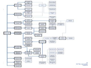 26
GE Title or job number
7/26/2016
Overview
 