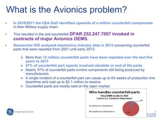 5
GE Title or job number
7/26/2016
What is the Avionics problem?
• In 2010/2011 the USA DoD identified upwards of a million counterfeit components
in their Military supply chain.
• This resulted in the anti-counterfeit DFAR 252.247.7007 invoked in
contracts of major Avionics OEMS.
• Researcher IHS analysed electronics industry data in 2013 concerning counterfeit
parts that were reported from 2001 until early 2012:
 More than 12 million counterfeit parts have been reported over the last five
years to 2013
 57% of counterfeit part reports involved obsolete or end of life parts.
 Nearly 37% of counterfeit parts involve components still being produced by
manufacturers.
 A single incident of a counterfeit part can cause up to 64 weeks of production line
downtime and cost up to $2.1 million to resolve.
 Counterfeit parts are mostly sold on the open market.
 