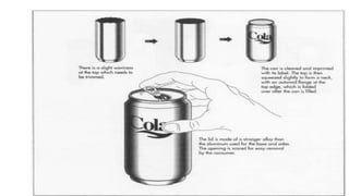 Manufacturing of coke bottle | PPTX