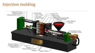 Manufacturing of coke bottle | PPTX