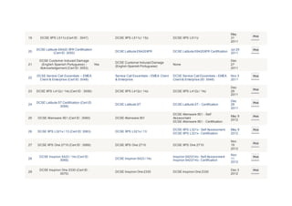 19 DCSE XPS L511z (Cert ID : 3047) DCSE XPS L511z / 15z DCSE XPS L511z
May
31
2011
Print
20
DCSE Latitude E6420 XFR Certification
(Cert ID: 3050)
DCSE Latitude E6420XFR DCSE Latitude E6420XFR Certification
Jul 25
2011
Print
21
DCSE Customer Induced Damage
(English Spanish Portuguese) -
Acknowledgement (Cert ID: 3053)
Yes
DCSE Customer Induced Damage
(English Spanish Portuguese)
None
Dec
27
2011
22
DCSE Service Call Essentials – EMEA
Client & Enterprise (Cert ID: 3048)
Service Call Essentials – EMEA Client
& Enterprise
DCSE Service Call Essentials – EMEA
Client& Enterprise (ID: 3048)
Nov 3
2011
Print
23 DCSE XPS L412z / 14z (Cert ID : 3056) DCSE XPS L412z / 14z DCSE XPS L412z / 14z
Dec
29
2011
Print
24
DCSE Latitude ST Certification (Cert ID:
3059)
DCSE Latitude ST DCSE Latitude ST - Certification
Dec
28
2011
Print
25 DCSE Alienware X51 (Cert ID : 3060) DCSE Alienware X51
DCSE Alienware X51 - Self
Assessment
DCSE Alienware X51 - Certification
May 9
2012
Print
26 DCSE XPS L321x / 13 (Cert ID: 3063) DCSE XPS L321x / 13
DCSE XPS L321x - Self Assessment
DCSE XPS L321x - Certification
May 9
2012
Print
27 DCSE XPS One 2710 (Cert ID : 3068) DCSE XPS One 2710 DCSE XPS One 2710
Nov
19
2012
Print
28
DCSE Inspiron 5423 / 14z (Cert ID:
3069)
DCSE Inspiron 5423 /14z
Inspiron 5423/14z- Self Assessment
Inspiron 5423/14z- Certification
Nov
11
2012
Print
29
DCSE Inspiron One 2330 (Cert ID :
3070)
DCSE Inspiron One 2330 DCSE Inspiron One 2330
Dec 3
2012
Print
 